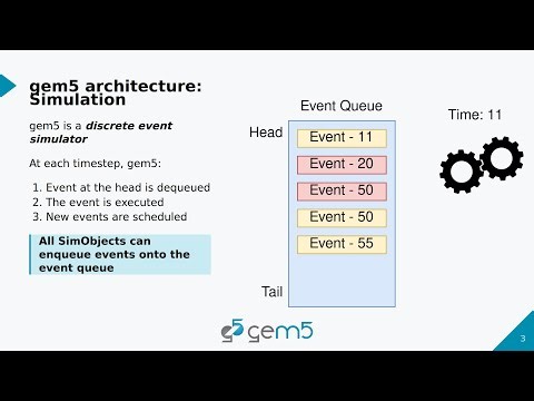 gem5 bootcamp 2024: Event-Driven Simulation