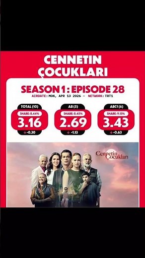 ريت مسلسل اطفال الجنة حلقة 28 #cennetin_çocukları #اطفال_الجنة #مسلسلات_تركية #مترجم #turkishseries