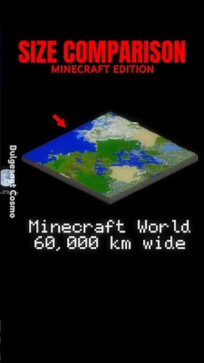 PLANET SIZE COMPARISON, but in Minecraft