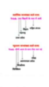 434K views · 2K reactions | Most Important Gk Tricks Question all competitive exams #ekdweep #gktrick #gktricks #Indiagk #trending #reels | Ekdweep Classes | Facebook