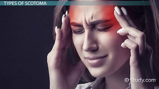 Scotoma | Types, Causes & Examples