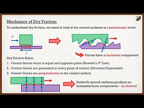 Engineering Statics | Theory | Dry Friction