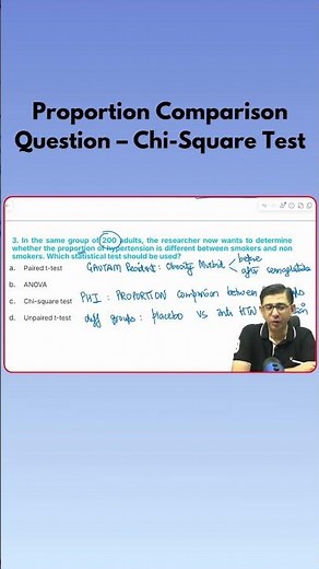 Proportion Comparison Questions Made Easy | Chi-Square Test Trick