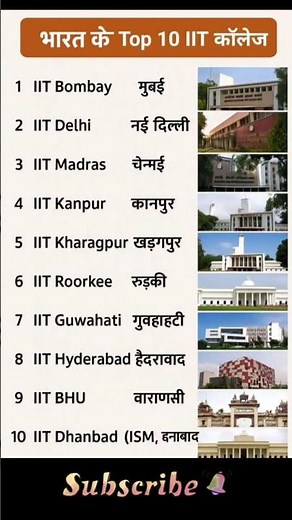 Top 10 IIT Colleges in India 2025 – Best IIT Ranking List #iit
