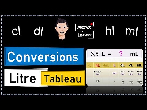 🔵 Tableau conversion unités de volume liquide en litre, ml, cl, dl, l, dal, hl, kl