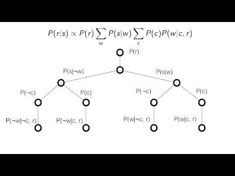 Bayesian Networks