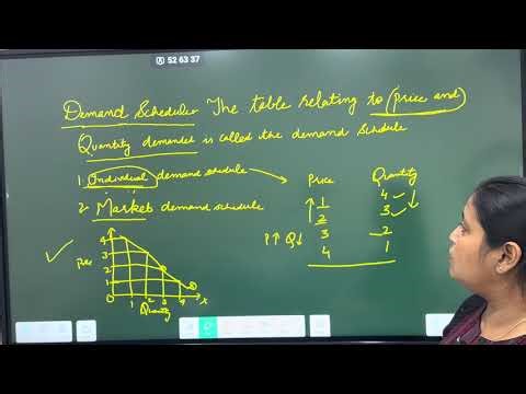 🧠 Learn Demand Schedule Easily | Economics Concepts | Dr Kiran Goyal