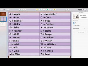 Military Phonetic Alphabet List of Call Letters