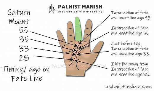 Money Line Palmistry Palmistry