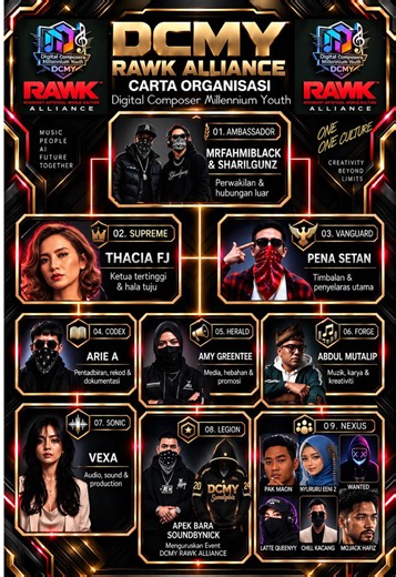 DCMY RAWK ALLIANCE — Struktur Organisasi Rasmi