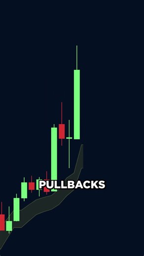 This FREE Indicator Finds Perfect Pullbacks and Reversals