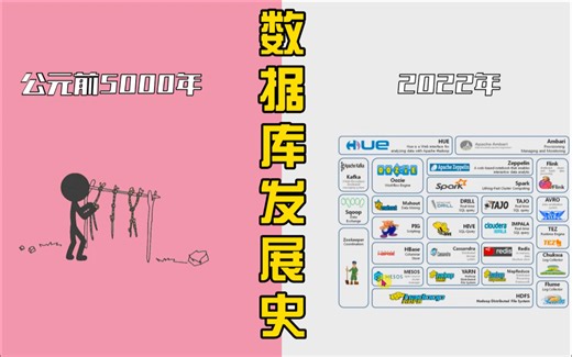 数据库万年发展史