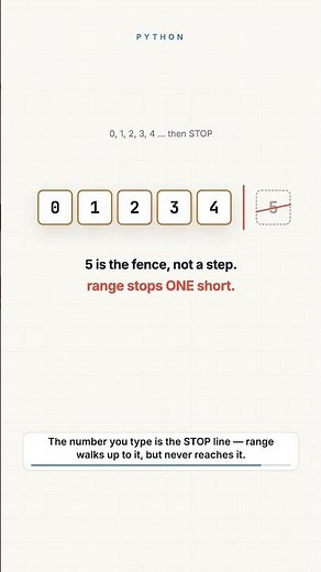 The one thing you need to know about Python's range() #python #learnpython