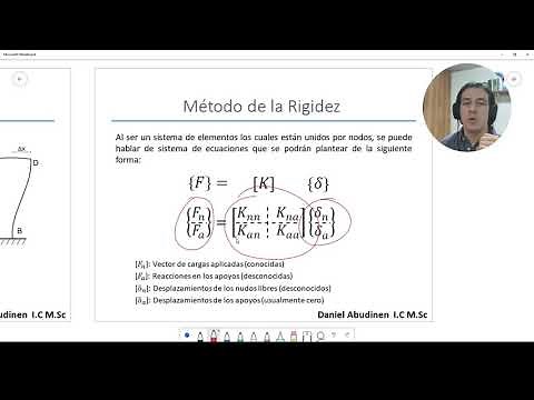 Matrix Method Theory Part 1/3