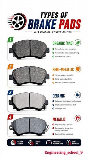 Types of Brake Pads Explained | Organic vs Semi-Metallic vs Ceramic vs Metallic 😱⚙️