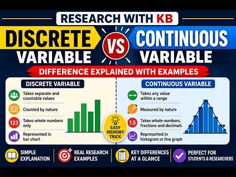 Discrete Variable vs Continuous Variable | Easy Explanation