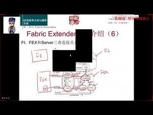 乾颐堂现任明教教主UCS服务器课程 2 UCS组件介绍与硬件安装