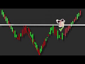 Smart Chart Pattern Trading Strategy | Master the Market with This Powerful Setup