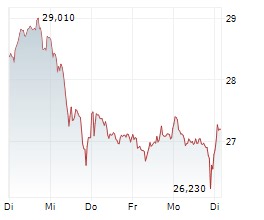 EQS-News: tick Trading Software AG: comdirect setzt beim ProTrader auf die tick Trading Software AG: Neue Generation der Handelssoftware für aktive Retail-Trader