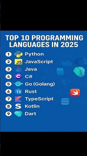 "Top 10 Programming Languages to Learn in 2025 for Career Growth and Demand"
