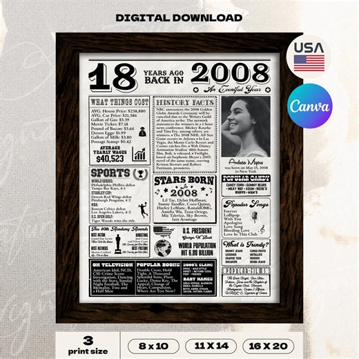 18th Birthday Newspaper Poster, Back in 2008 Birthday Sign, White Newspaper Canva Template, Editable Poster, Instant Download - Etsy