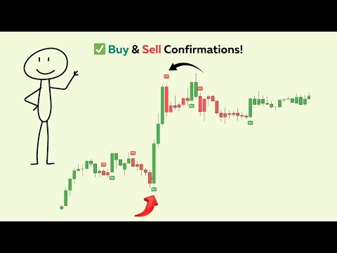 Best Indicators for entry confirmation! Enter wisely 🔥😍