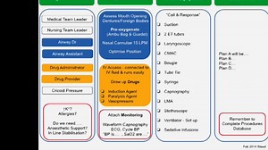 Intubation checklist