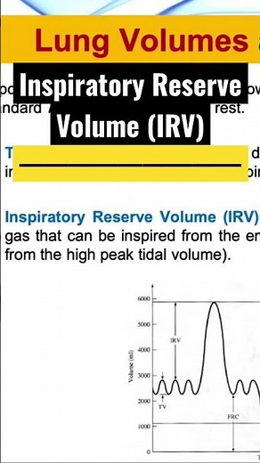 Learn About Respiratory Reserve Volume (IRV) | Explained in an Easy to Understand Video