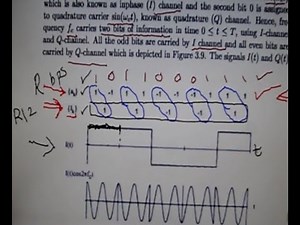 QPSK modulator : Block diagram of modulator