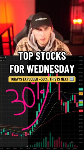 2.4K views · 267 reactions | TOP 3 STOCKS FOR WEDNESDAY 11/5/25 TRADING DAY Don’t sleep in and miss my TOP STOCKS.. AGAIN! Today was INCREDIBLE! Want my full watchlist and to watch these trades in real-time? Claim your 7 day free trial! What stocks are you looking to trade tomorrow? #howtotrade #daytrading #investing #stockstowatch | Momentum. | Facebook