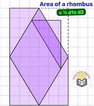Area Of Rhombus #maths