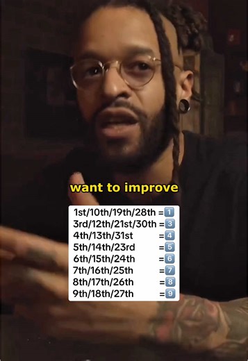 Numerology Meanings of Numbers 1 to 9 Explained