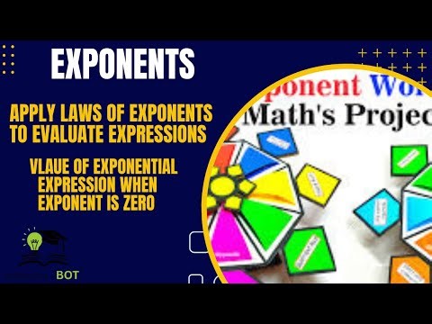 Laws of Exponents in One Shot 🔥 | Complete Practice with Examples & Solutions