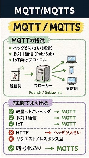 これで一発！MQTTとHTTPの違い｜応用情報対策