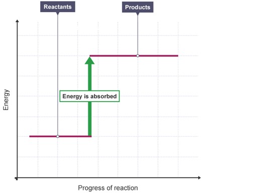 CHEM 2.U2 & 2.U3