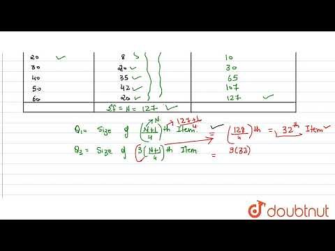 Calculate interquartile range, quartile deviation and the coefficient of quartile deviation