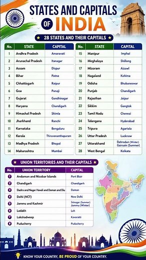 States and Capitals of India | All 28 States & 8 Union Territories with Capitals | India GK 2026