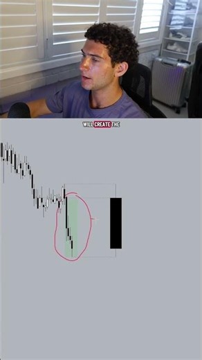 The SECRET to trading the Po3…