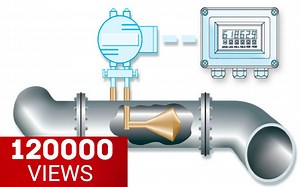 BERNOULLI'S PRINCIPLE | Chemical Engineering World