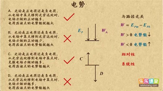 乐乐课堂：高中物理 选修3-1 电势能和电势、电势差