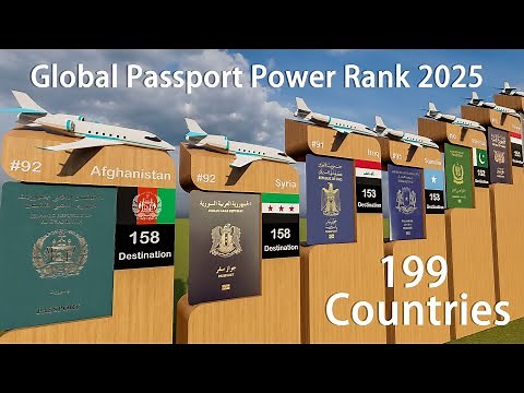 Most Powerful Passports 2025 Ranking (199 Countries)