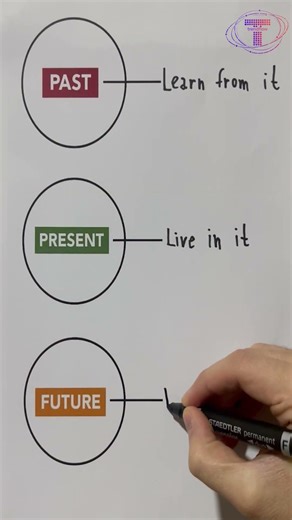 Life's Timeline Guide