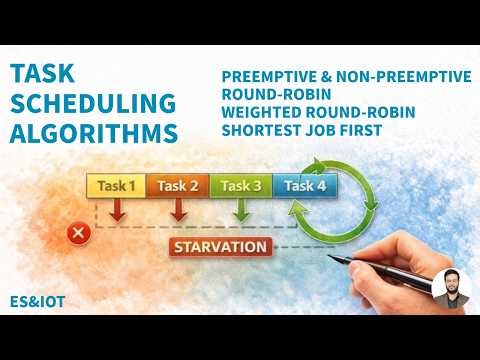 Task Scheduling Algorithms || FIFO SJF Round-robin Weighted Round-robin Preemptive & Non preemptive