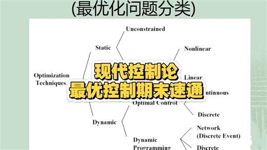 《现代控制论》最优控制期末速通——第一章：引言