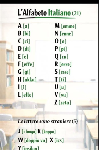 Italian alphabets with pronunciation #Learn Italian with Madhumita #italian