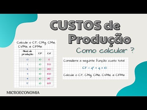 Production Costs: How to Calculate Them?