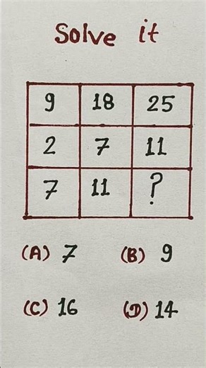 ssc cgl missing number || ssc cgl reasoning #ssccgl #ssc #reasoning