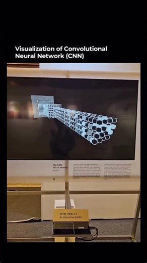 Visualization of Convolutional Neural Networks
