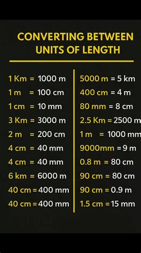 Converting Between Units of #Length #construction #civilengineering #structuraldesign #building #facebookreelsviral #facebookviral #facebookpost #reelsfypシ #reelschallenge #reelsfbシ | The Civil Engineering
