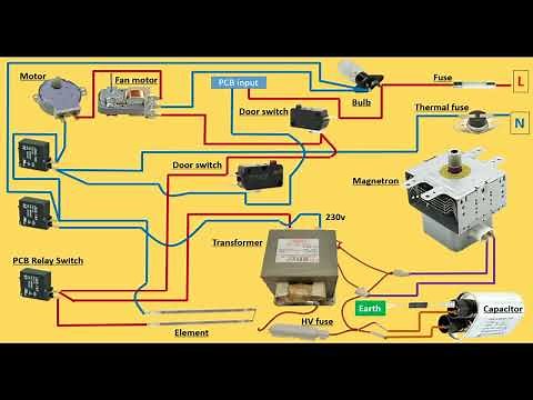 Microwave oven circuit diagram | Wiring Connection of micro oven